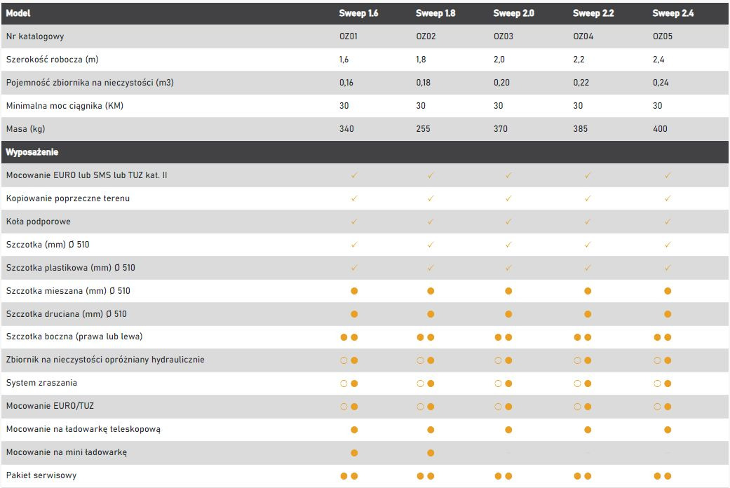 Zamiatarka Sweep - Kostemaskin for Traktor: bilde 4 Zamiatarka Sweep - Kostemaskin for Traktor: bilde 4