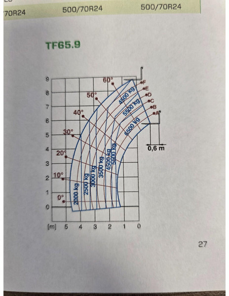 Merlo TF65.9TCS-170 CVTRONIC-HF - Teleskoplastere: bilde 2 Merlo TF65.9TCS-170 CVTRONIC-HF - Teleskoplastere: bilde 2
