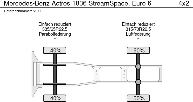 Leie Mercedes-Benz Actros 1836 StreamSpace, Euro 6 Mercedes-Benz Actros 1836 StreamSpace, Euro 6: bilde 10