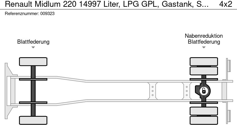Tankbil Renault Midlum 220 14997 Liter, LPG GPL, Gastank, Steel suspension: bilde 13