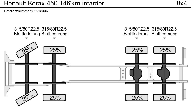 Tippbil Renault Kerax 450 146'km intarder: bilde 13
