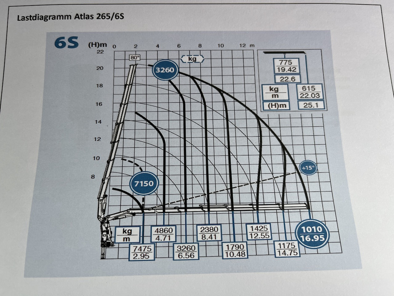 Mercedes-Benz Actros 2545 6x2 Effer - Atlas 265-A6 Lenk- Liftachse - Planbil, Kranbil: bilde 4 Mercedes-Benz Actros 2545 6x2 Effer - Atlas 265-A6 Lenk- Liftachse - Planbil, Kranbil: bilde 4