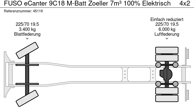 Leie FUSO eCanter 9C18 M-Batt Zoeller 7m³ 100% Elektrisch FUSO eCanter 9C18 M-Batt Zoeller 7m³ 100% Elektrisch: bilde 20