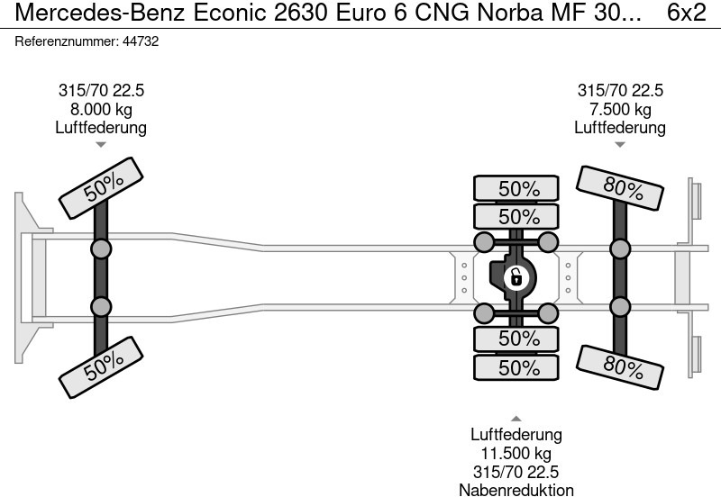 Leie Mercedes-Benz Econic 2630 Euro 6 CNG Norba MF 300 18m³ 2 compartimenten just 137.620 km! Mercedes-Benz Econic 2630 Euro 6 CNG Norba MF 300 18m³ 2 compartimenten just 137.620 km!: bilde 19