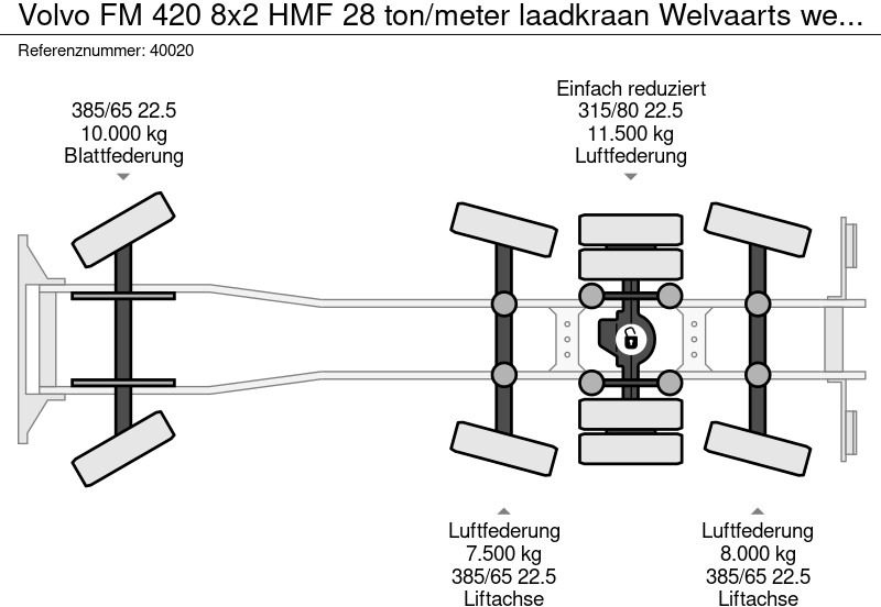 Krokbil, Kranbil Volvo FM 420 8x2 HMF 28 ton/meter laadkraan Welvaarts weighing system: bilde 13