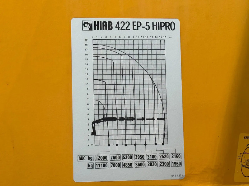 Kranbil DAF CF 85.410 8X2 HIAB 422EP5 + REMOTE CONTROL: bilde 18
