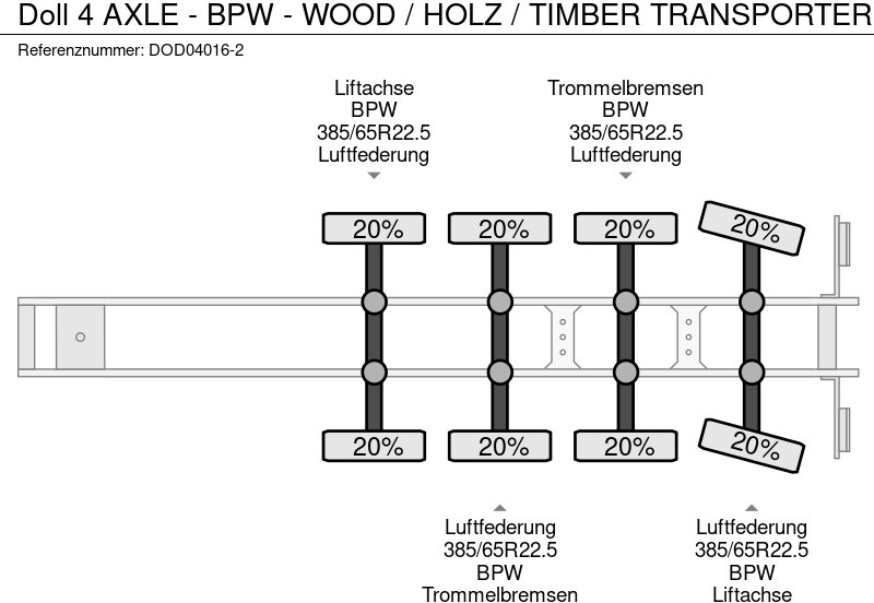 Tømmersemi Doll 4 AXLE - BPW - WOOD / HOLZ / TIMBER TRANSPORTER: bilde 8
