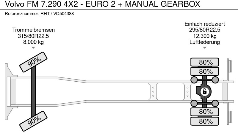 Planbil Volvo FM 7.290 4X2 - EURO 2 + MANUAL GEARBOX: bilde 14 Planbil Volvo FM 7.290 4X2 - EURO 2 + MANUAL GEARBOX: bilde 14