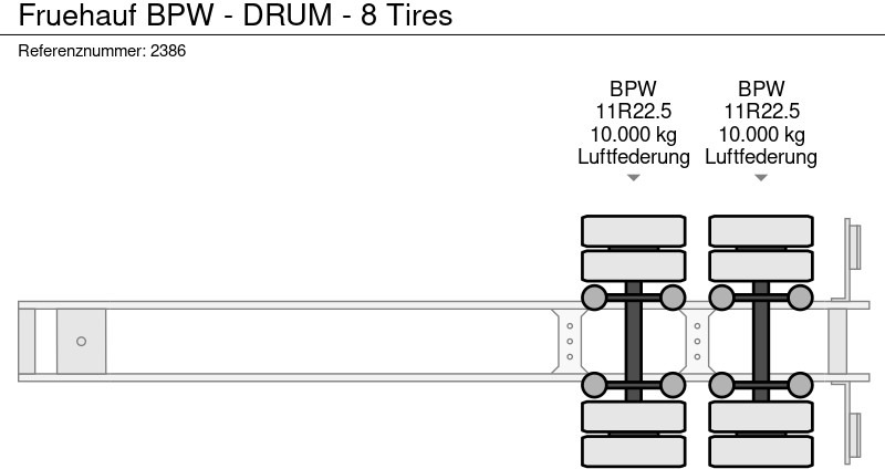 Skapsemi Fruehauf BPW - DRUM - 8 Tires: bilde 16