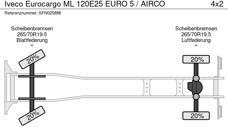 Skapbil Iveco Eurocargo ML 120E25 EURO 5 / AIRCO: bilde 12