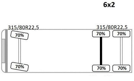 Leie MAN TGS 26.440* PK 18001 - EH A + FUNK* TOPZUSTAND MAN TGS 26.440* PK 18001 - EH A + FUNK* TOPZUSTAND MAN TGS 26.440* PK 18001 - EH A + FUNK* TOPZUSTAND MAN TGS 26.440* PK 18001 - EH A + FUNK* TOPZUSTAND: bilde 15 Leie MAN TGS 26.440* PK 18001 - EH A + FUNK* TOPZUSTAND MAN TGS 26.440* PK 18001 - EH A + FUNK* TOPZUSTAND MAN TGS 26.440* PK 18001 - EH A + FUNK* TOPZUSTAND MAN TGS 26.440* PK 18001 - EH A + FUNK* TOPZUSTAND: bilde 15