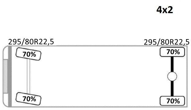 Krokbil, Kranbil Renault MIDLUM 300 DXI* ABROLLKIPPER * TOPZUSTAND: bilde 12 Krokbil, Kranbil Renault MIDLUM 300 DXI* ABROLLKIPPER * TOPZUSTAND: bilde 12
