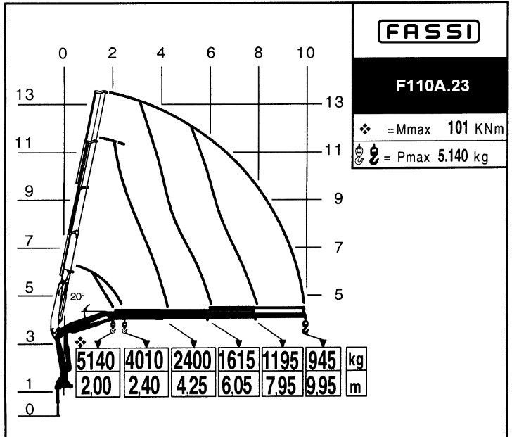 Leie  Scania P 270 * FASSI F110A.23 + FUNK * TOPZUSTAND Scania P 270 * FASSI F110A.23 + FUNK * TOPZUSTAND: bilde 8 Leie  Scania P 270 * FASSI F110A.23 + FUNK * TOPZUSTAND Scania P 270 * FASSI F110A.23 + FUNK * TOPZUSTAND: bilde 8