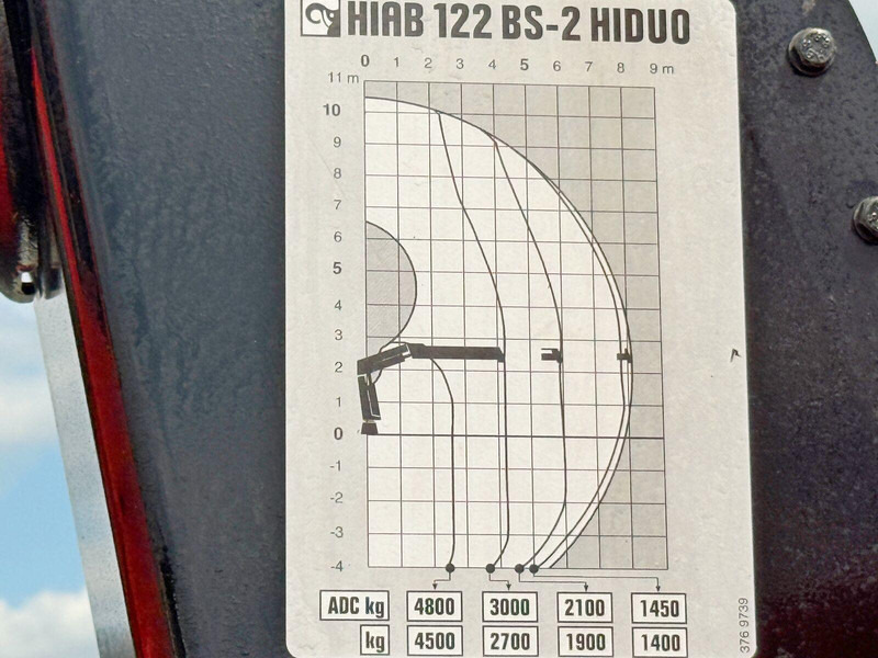 Planbil, Kranbil Mercedes-Benz ACTROS 2636 *HIAB 122 BS-2 HIDUO + FUNK/6x4 * TOP: bilde 8 Planbil, Kranbil Mercedes-Benz ACTROS 2636 *HIAB 122 BS-2 HIDUO + FUNK/6x4 * TOP: bilde 8