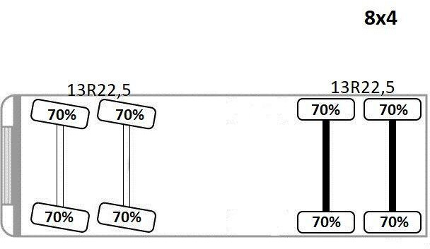 Planbil, Kranbil Renault K 430 * PK 22002 - EH C+ FUNK * 8x4: bilde 14