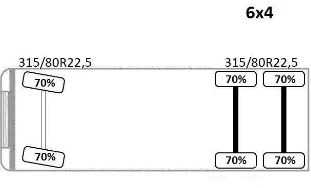 Leie Volvo FH 520 * EPSILON E260L83 * Anhänger /6x4 Volvo FH 520 * EPSILON E260L83 * Anhänger /6x4: bilde 14