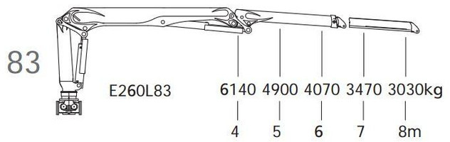 Leie Volvo FH 520 * EPSILON E260L83 * Anhänger /6x4 Volvo FH 520 * EPSILON E260L83 * Anhänger /6x4: bilde 9